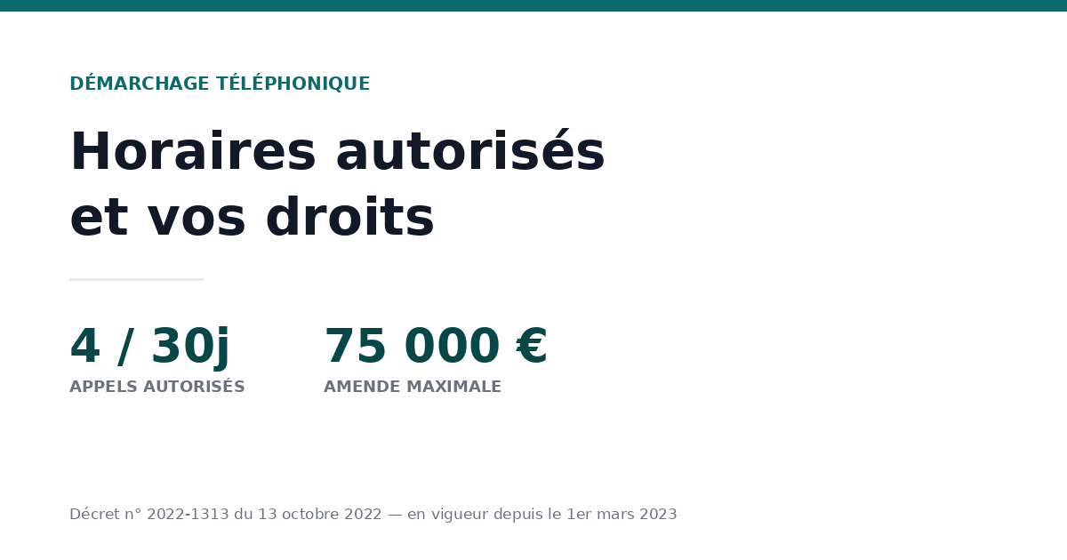 Démarchage téléphonique : horaires autorisés et vos droits