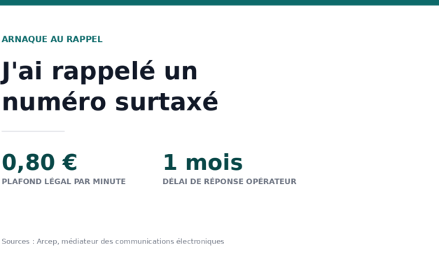J&rsquo;ai rappelé un numéro surtaxé : quels frais, quels recours ?