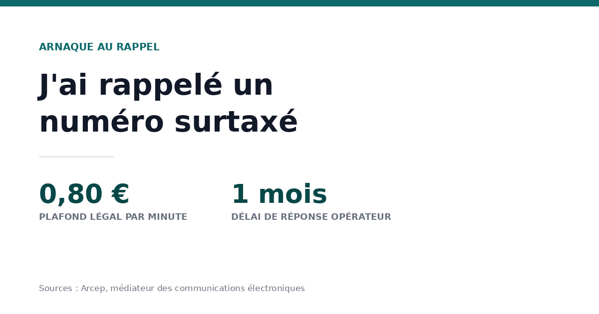 J&rsquo;ai rappelé un numéro surtaxé : quels frais, quels recours ?