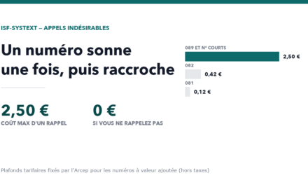 Un numéro sonne une fois puis raccroche : que faire ?