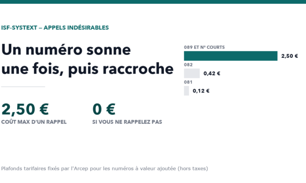 Un numéro sonne une fois puis raccroche : que faire ?