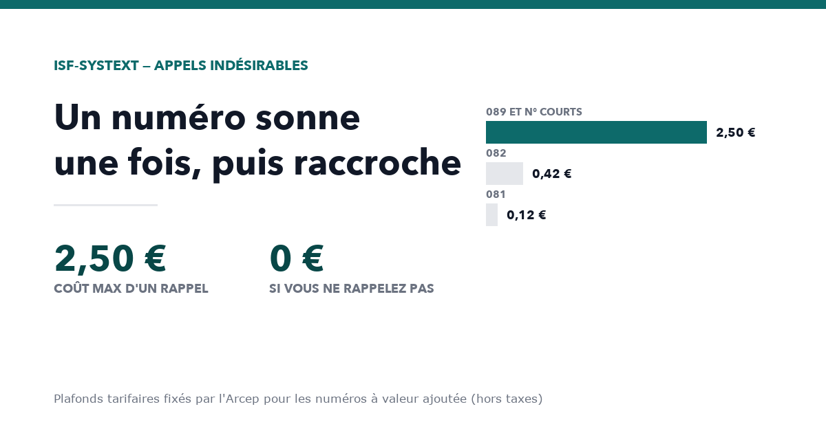 Un numéro sonne une fois puis raccroche : que faire ?