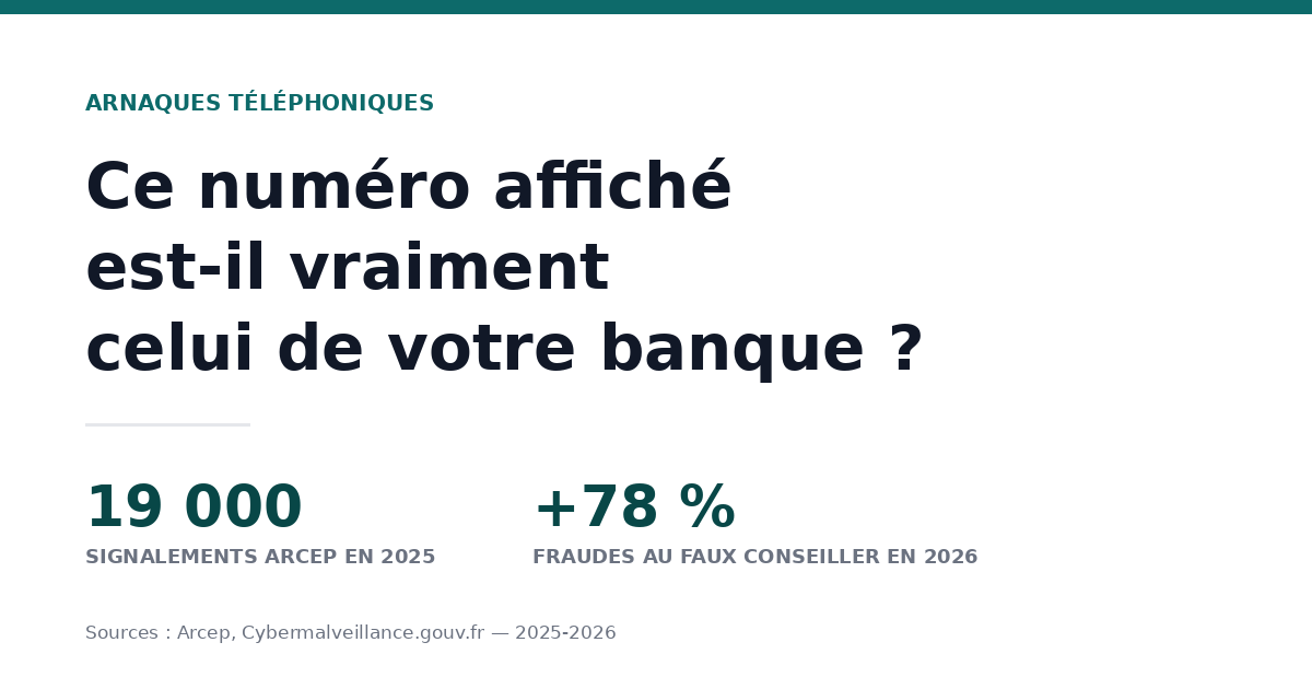 Ce numéro affiché est-il vraiment celui de votre banque ?