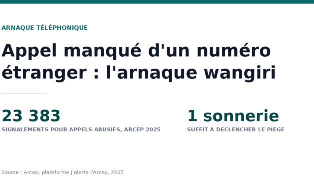 Un appel manqué d&rsquo;un numéro étranger : l&rsquo;arnaque du wangiri