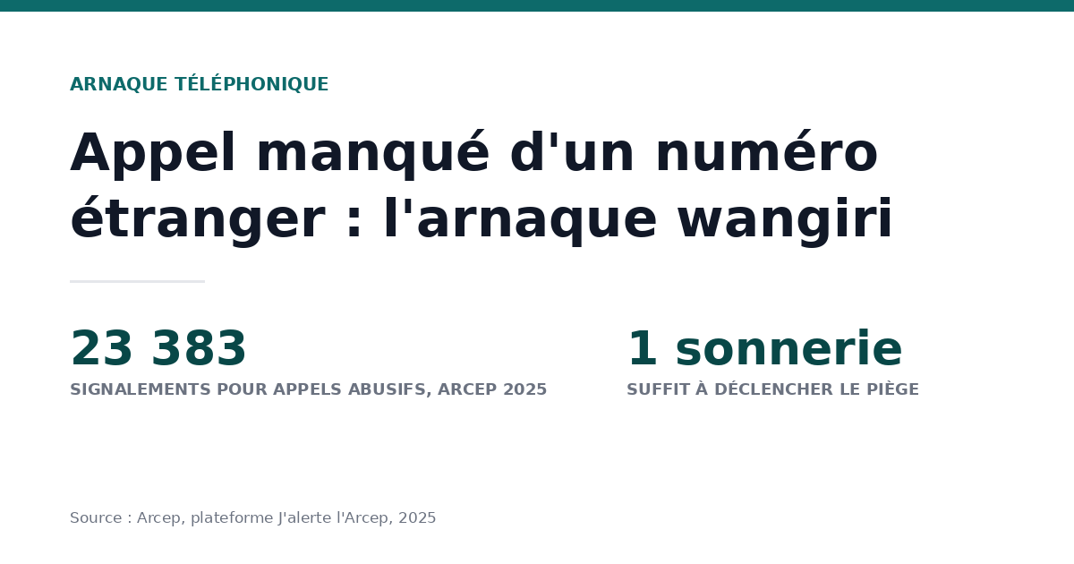 Un appel manqué d&rsquo;un numéro étranger : l&rsquo;arnaque du wangiri