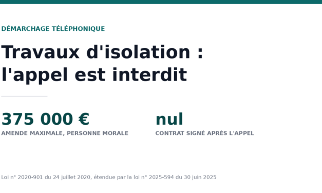 Démarchage téléphonique interdit pour les travaux d&rsquo;isolation