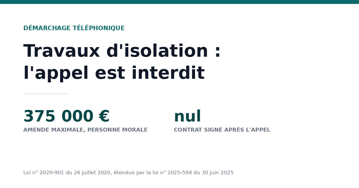 Démarchage téléphonique interdit pour les travaux d&rsquo;isolation