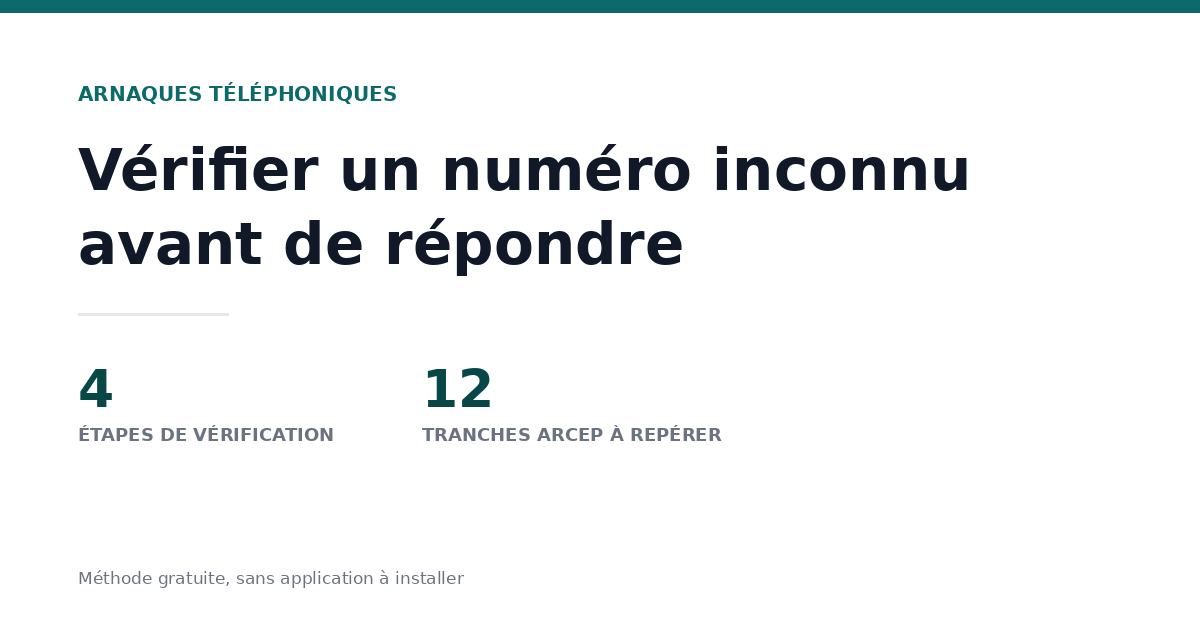 Numéro inconnu : 4 étapes pour vérifier avant de rappeler
